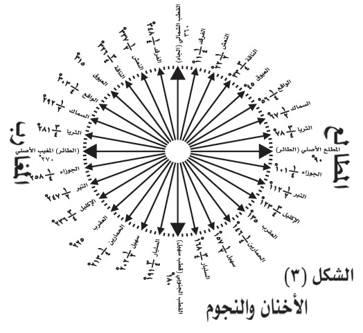 الموسوعة العربية | البوصلة