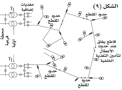 الموسوعة العربية | توزيع الكهرباء (شبكات-)