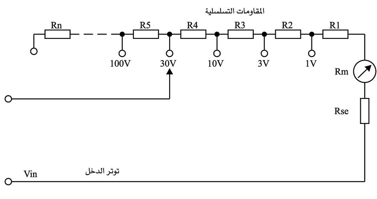 الموسوعة العربية | أدوات القياس الكهربائية