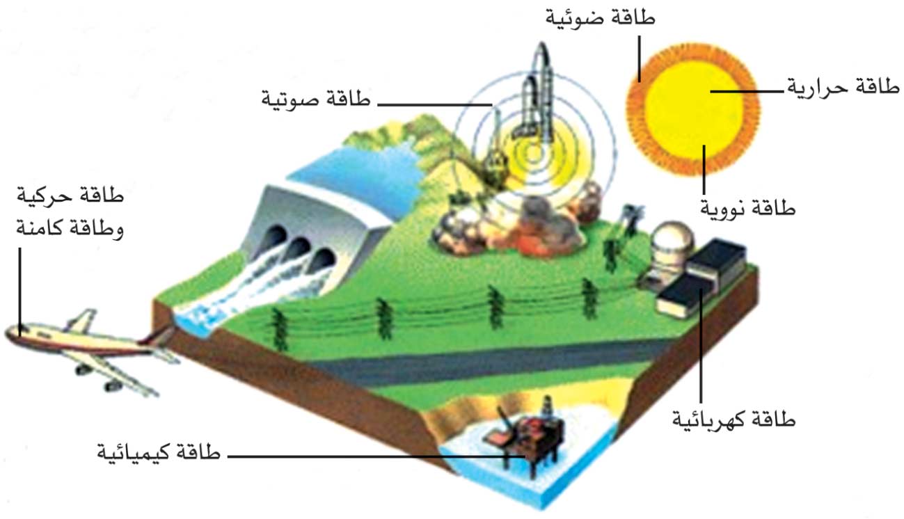 الموسوعة العربية | الطاقة