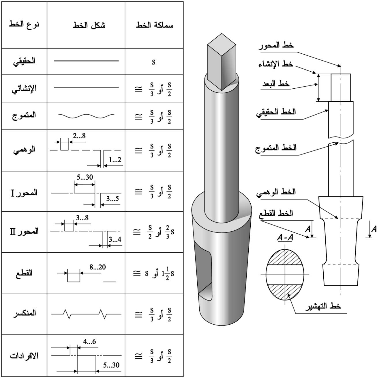 الموسوعة العربية | الرسم الهندسي