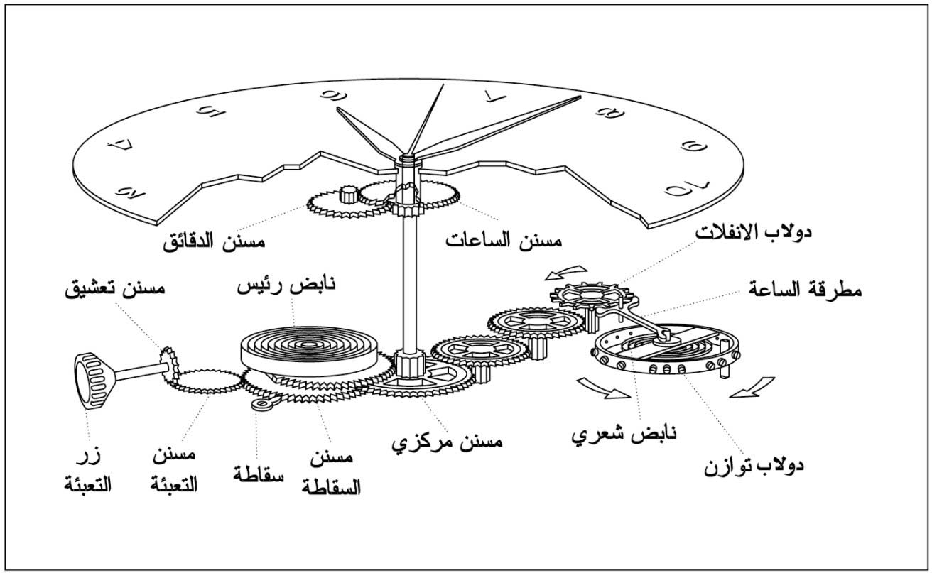 الموسوعة العربية | الساعات