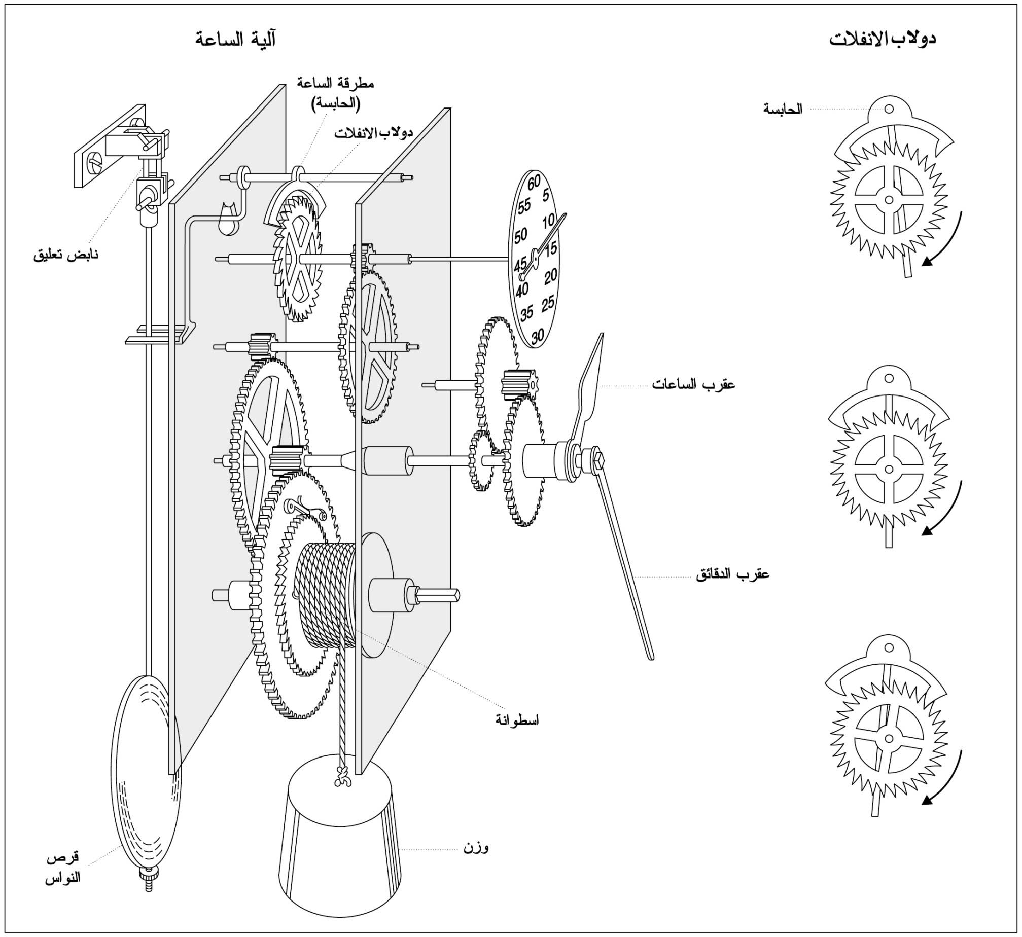 الموسوعة العربية | الساعات