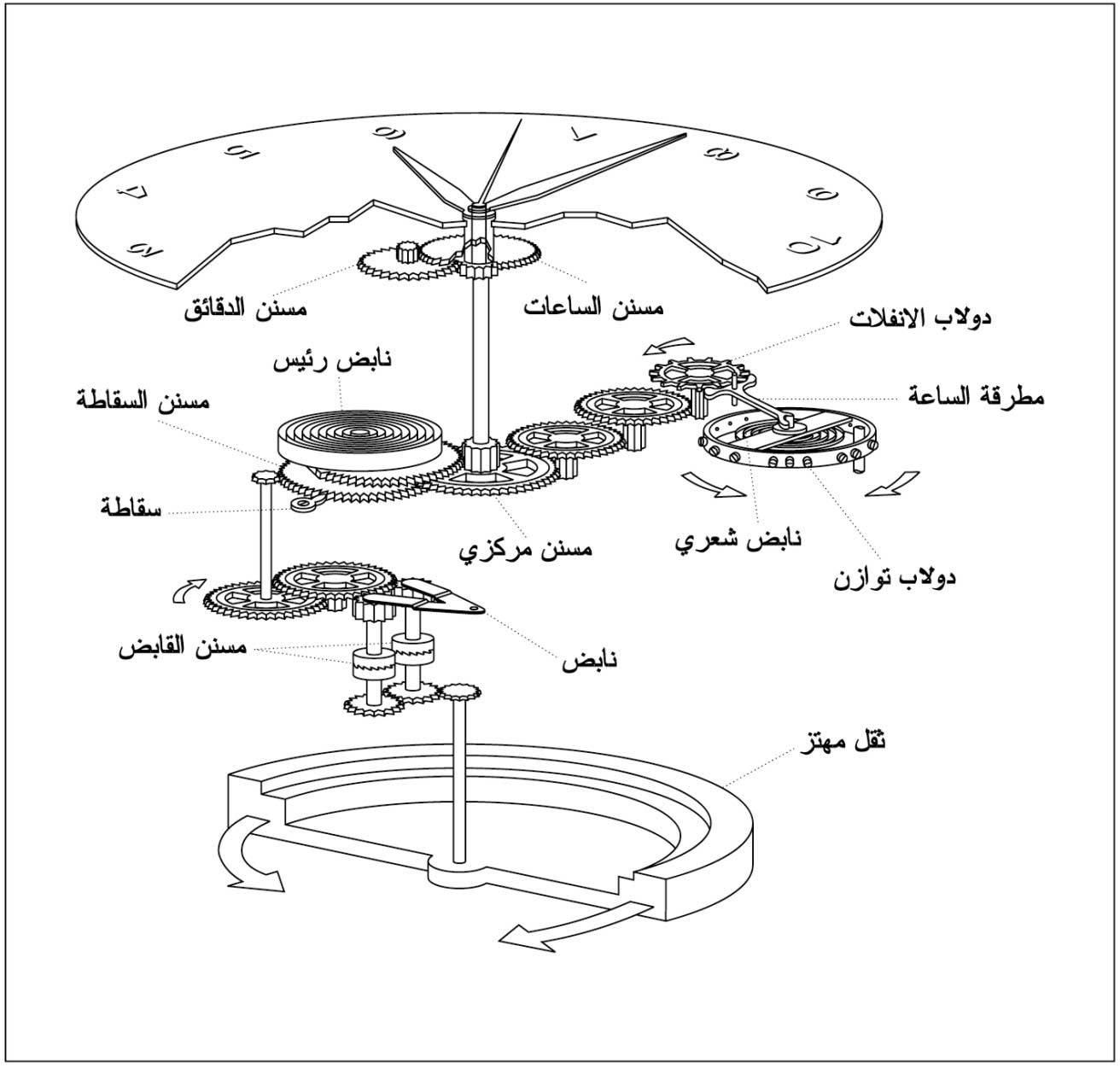 الموسوعة العربية | الساعات