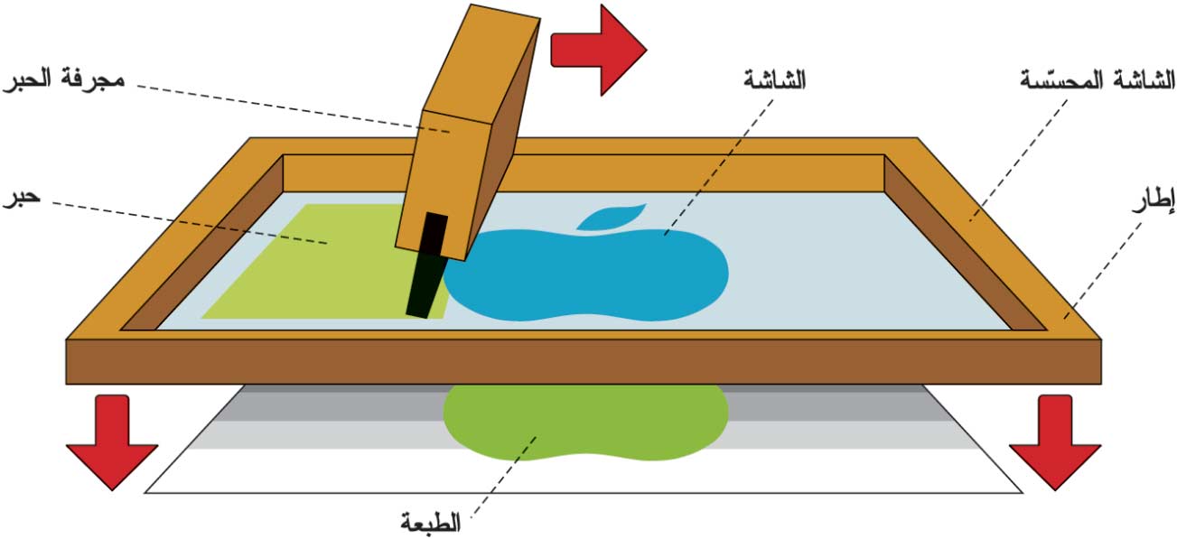 الموسوعة العربية | الطباعة ب-الشاشة الحريرية