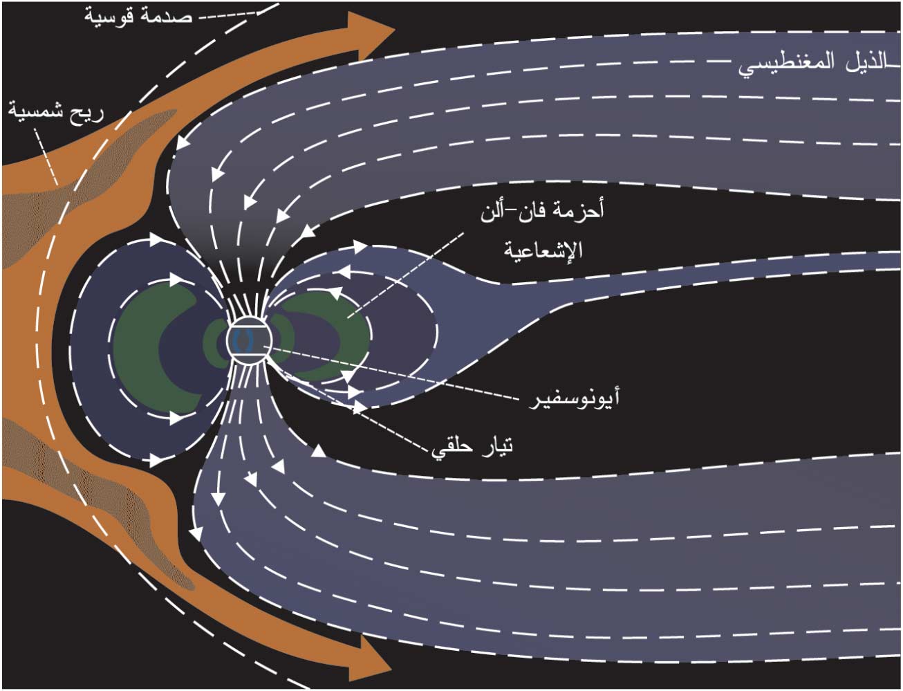 الموسوعة العربية | العاصفة المغنطيسية والفجر القطبي