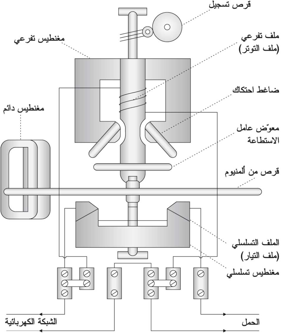 الموسوعة العربية | عداد الكهرباء