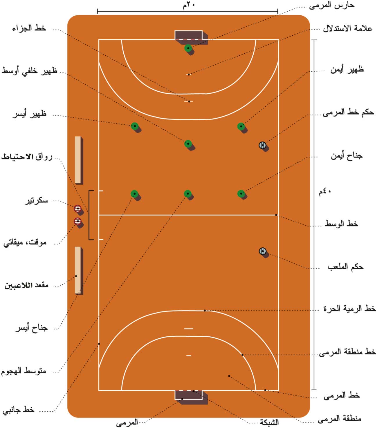 الموسوعة العربية | كرة اليد