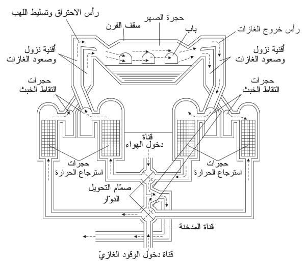 الموسوعة العربية | الفولاذ