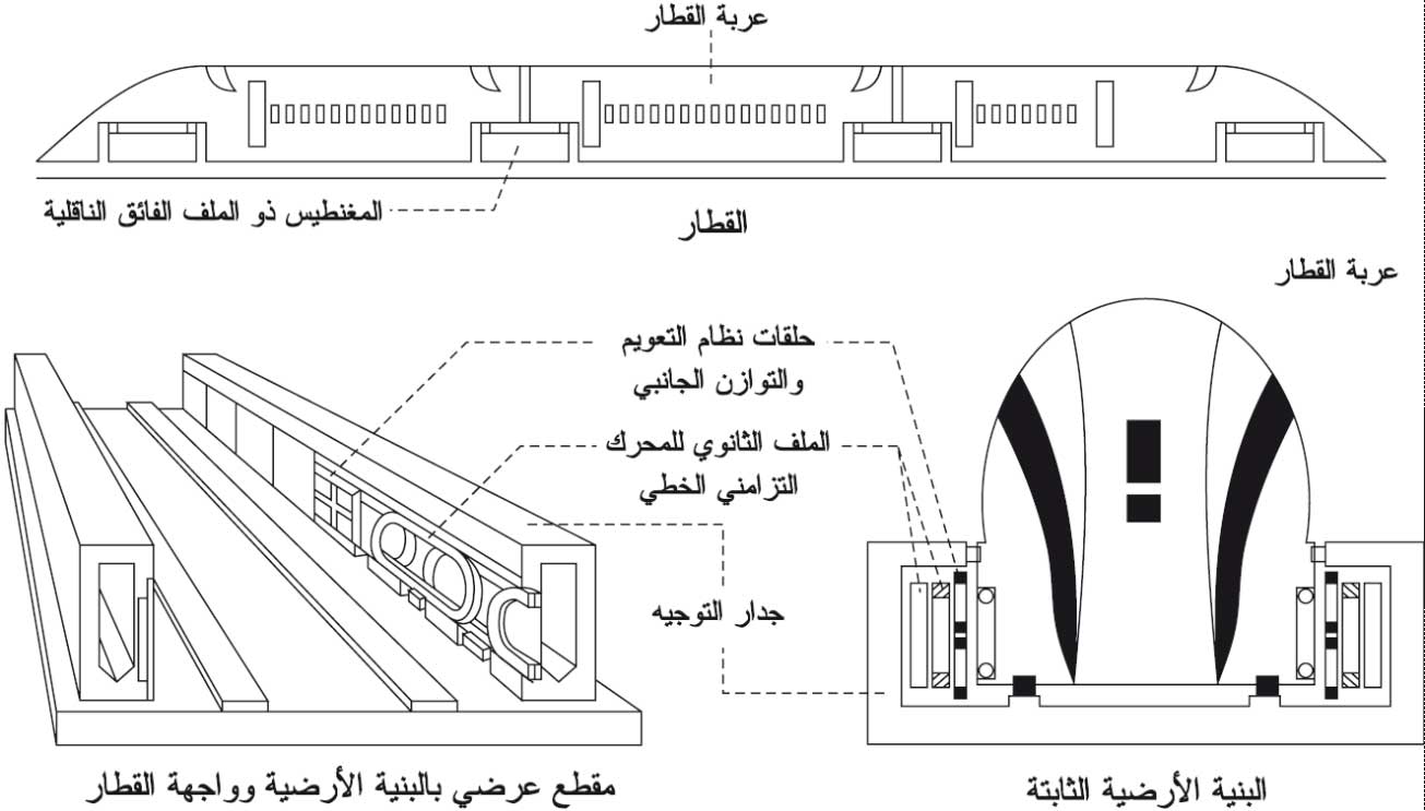 الموسوعة العربية | القطار الانزلاقي الهوائي