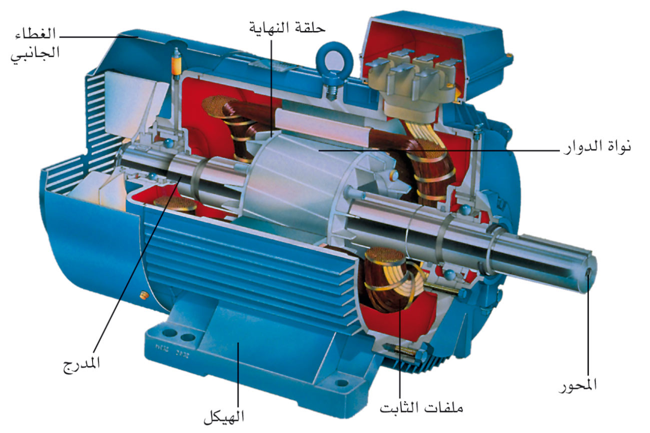 الموسوعة العربية | المحرك الكهربائي