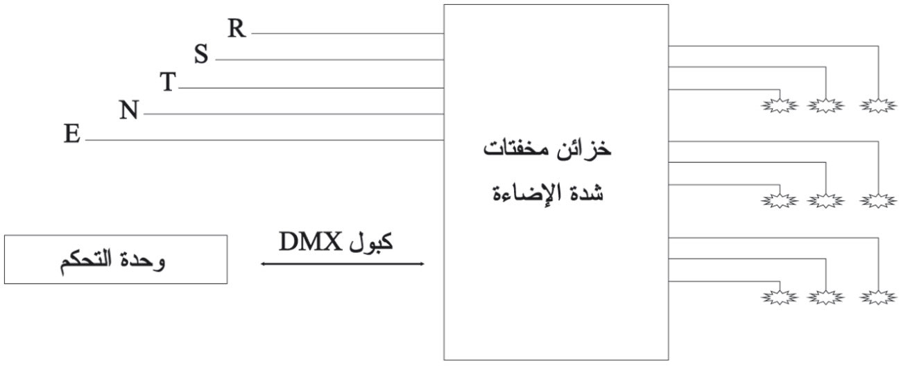 الموسوعة العربية | المسرح (إضاءة-)