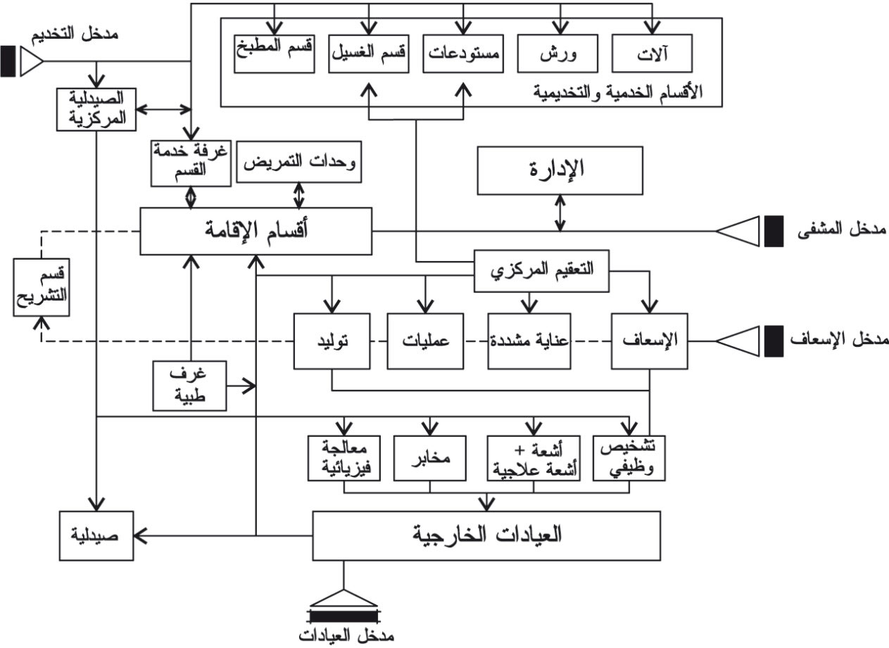 الموسوعة العربية | المشافي (هندسة-)