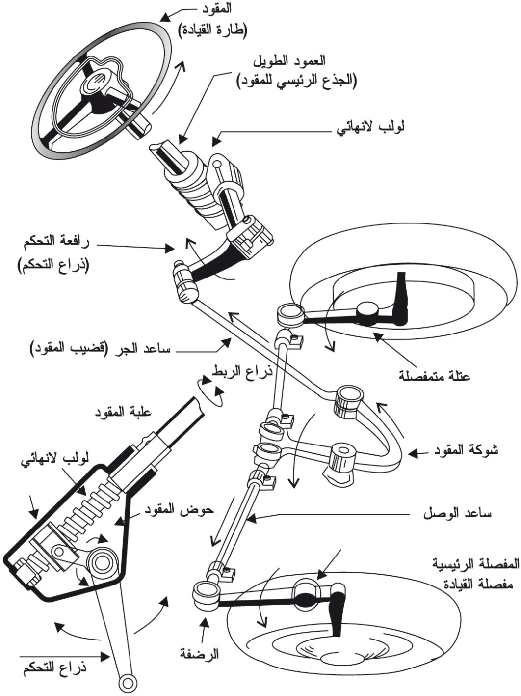 الموسوعة العربية | المقود في المركبات